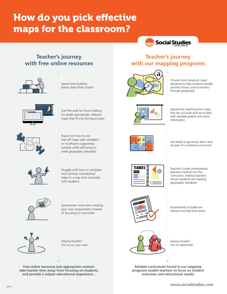 Secondary Mapping Infographic Social Studies School Service