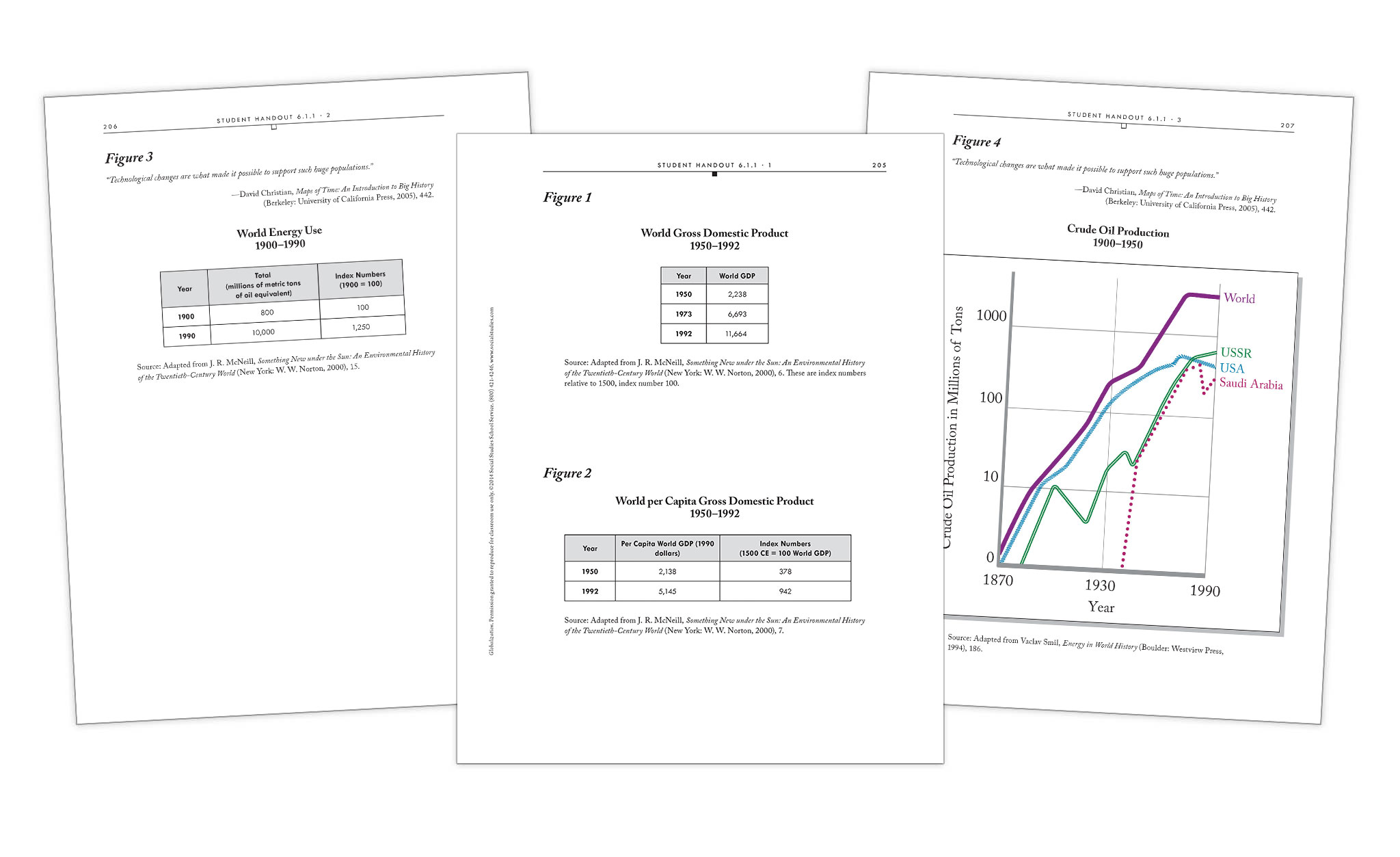 The Big Eras Social Studies School Service